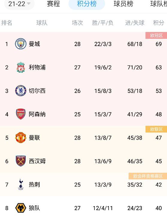 故事产生在位于地中海沿岸一个偏僻的废墟中，疯颠癫的女艺术家卢斯（埃琳娜·勒文松 Elina Löwensohn 饰）长居于此，过着与世隔断的糊口。近一段时候，作家马特·贝尼埃也来到废墟，时不时和卢斯开起晒尸身派对。艳阳高照，百无聊赖。这一天，四个劫匪劫持了250千克黄金，他们非别是首级里诺、胖子、阿莱克斯和律师布里索尔格耶。他们驱车疾走，成果半路上搭在了名叫梅拉妮的女子及其家人。梅拉妮是贝尼埃的老婆，两人正闹离婚，因而她带着保母和孩子千里迢迢来寻觅貌合神离的丈夫。到了废墟，掳掠团伙中有人试图独有黄金，而就在此时，两名巡警也来到了这里。枪战遽然产生，一切朝着不成展望的标的目的成长……